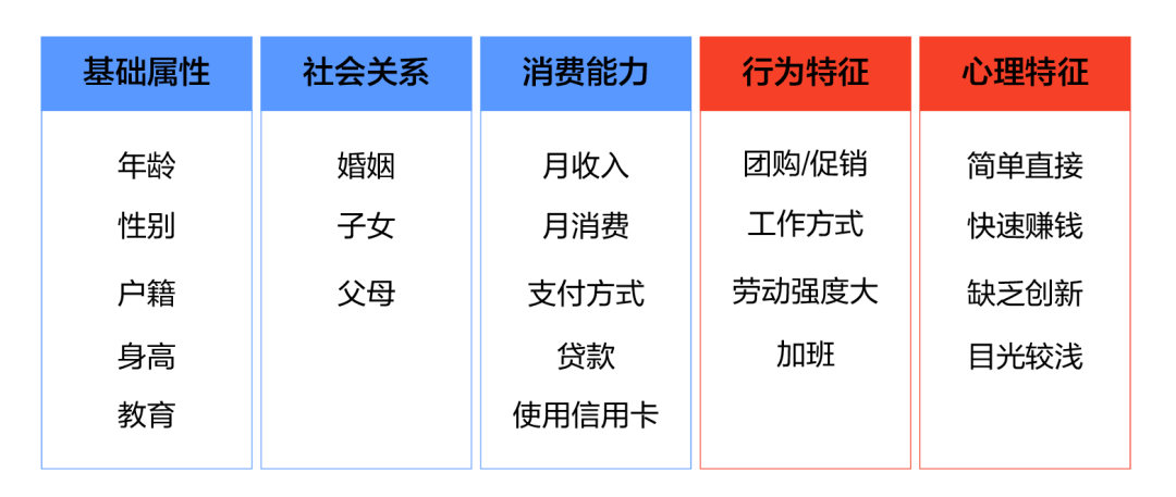 干货速递！如何5步创建连贯性与标准化的运营风格